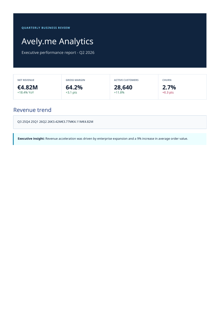 First page of the Avely.me analytics report