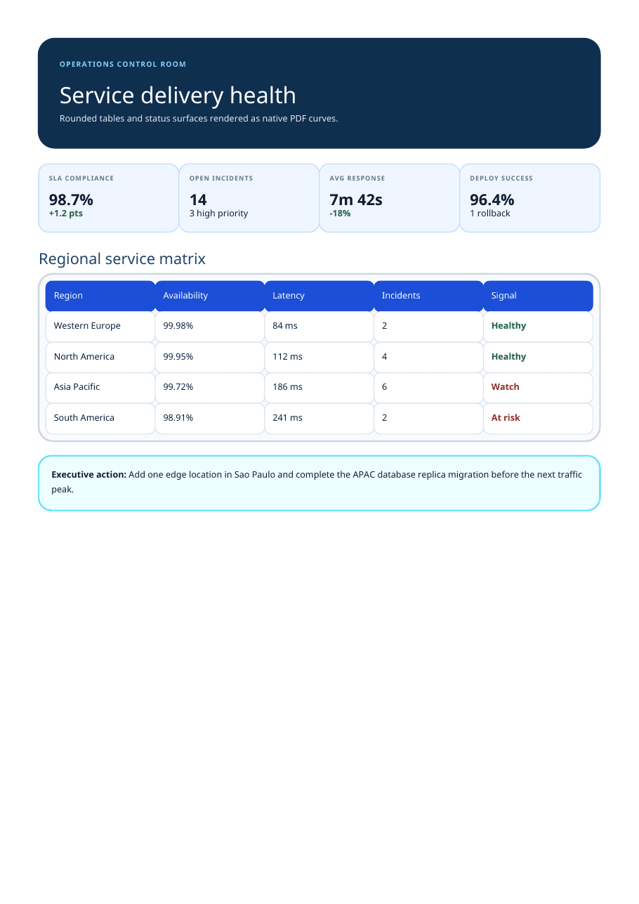 First page of a service delivery health report